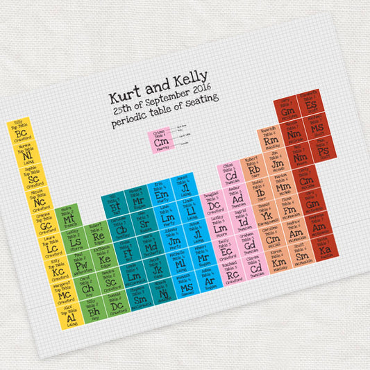 Periodic table of elements wedding seating chart